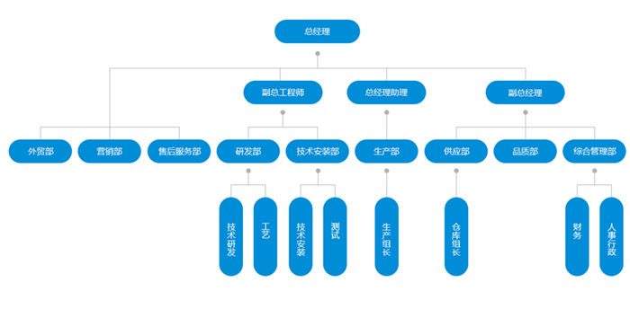 苏州EMC易倍体育环境科技有限公司